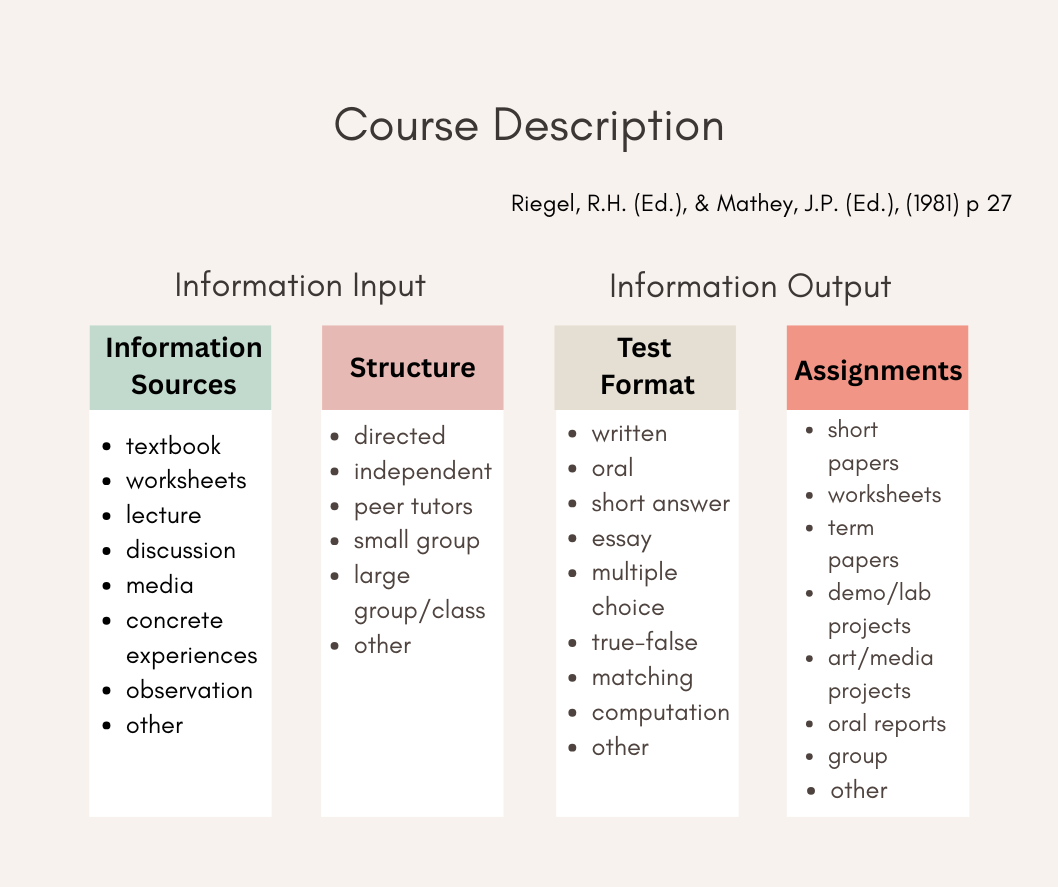 Course Description Faculty Toolkit